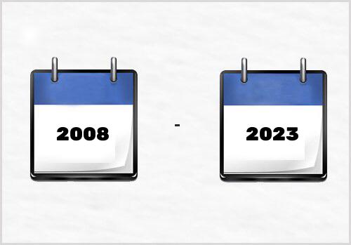 كم عدد الايام من 2008 الى 2023